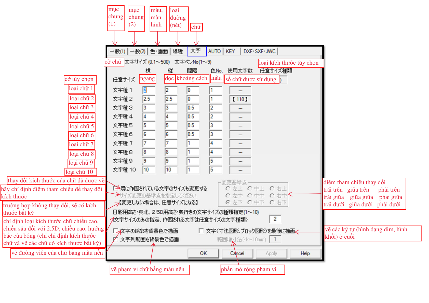 Chú thích trực quan 文字 - Phông chữ